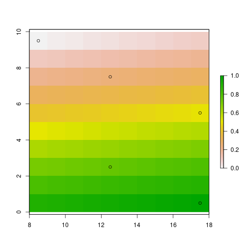plot of chunk simplePlot